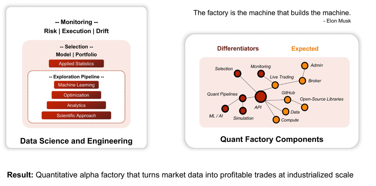 quantfactory